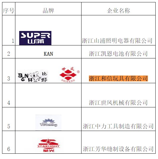 浙江和信玩具集团有限公司 浙江和信玩具集团有限公司