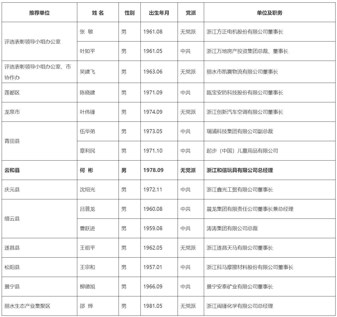 浙江和信玩具集团有限公司